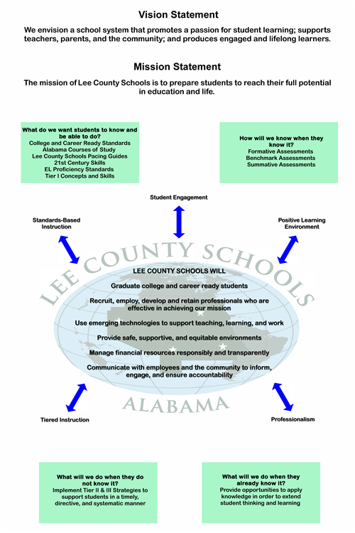 Lee County Schools Mission Statement Poster - Updated 2-14-2024